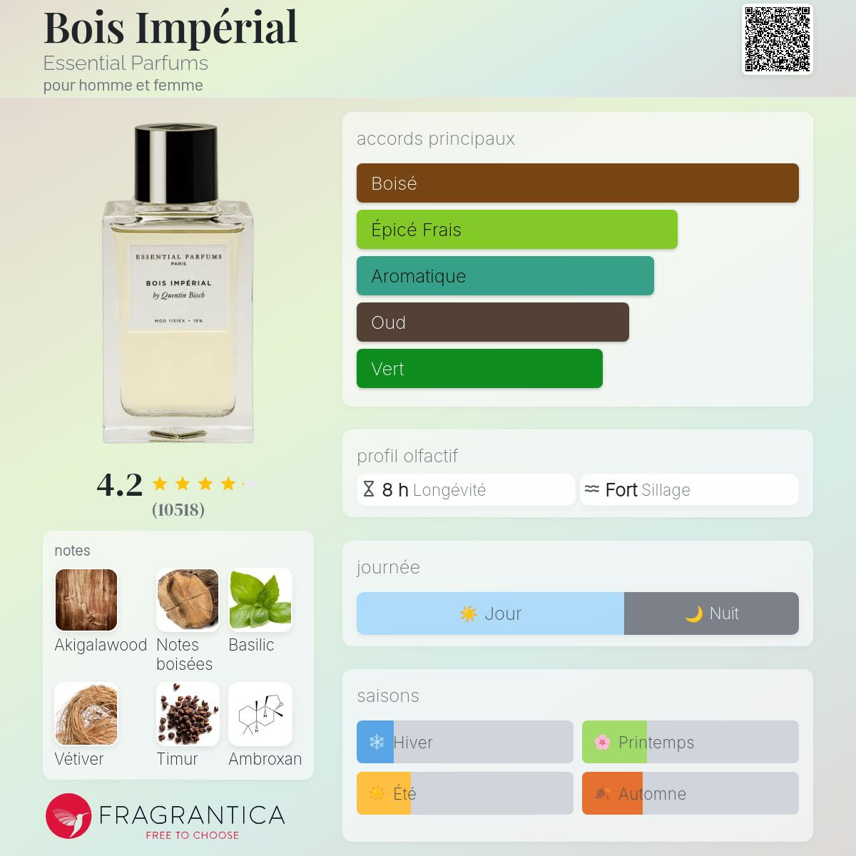 HERSH LAHAB 100ml بديل|BOIS IMPÉRIAL|