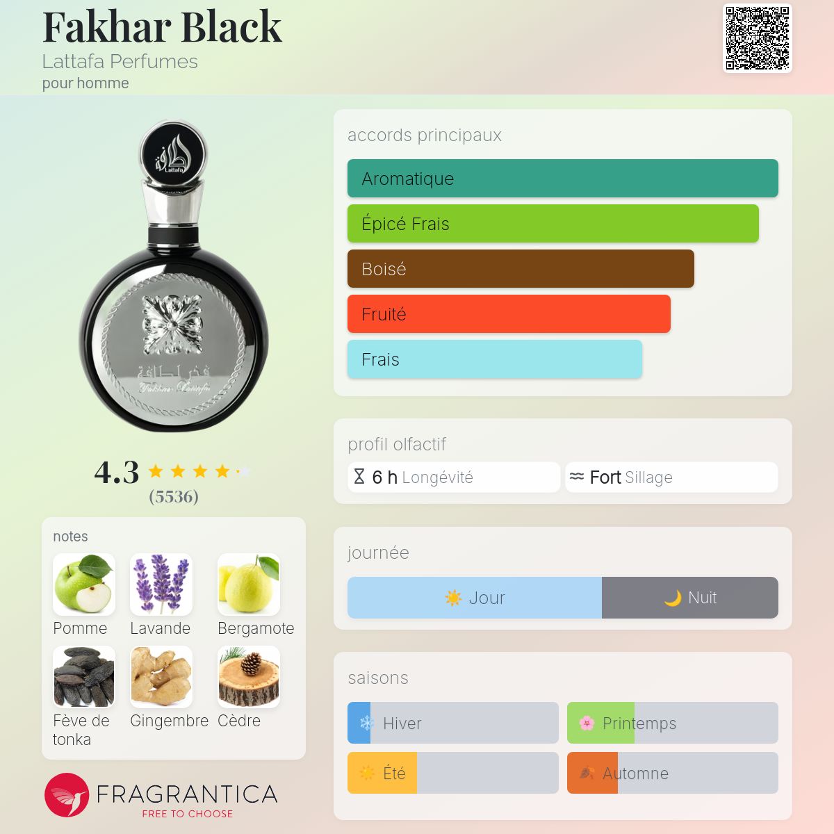 FAKHAR LATTAFA 100ml بديل~|YVES SAINT LAURENT Y|