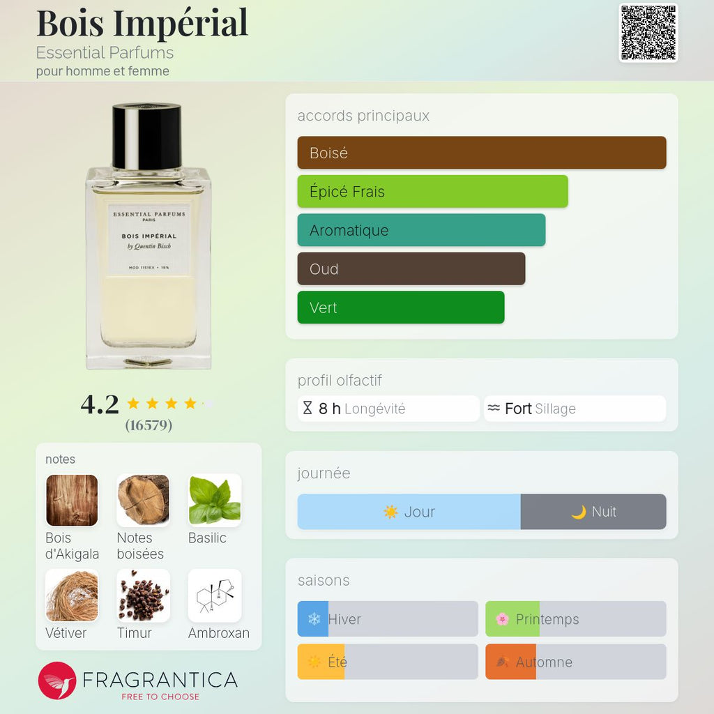 BOIS DE EMPEROR LOUI-MARTIN 100ML بديل~|BOIS IMPÉRIAL|