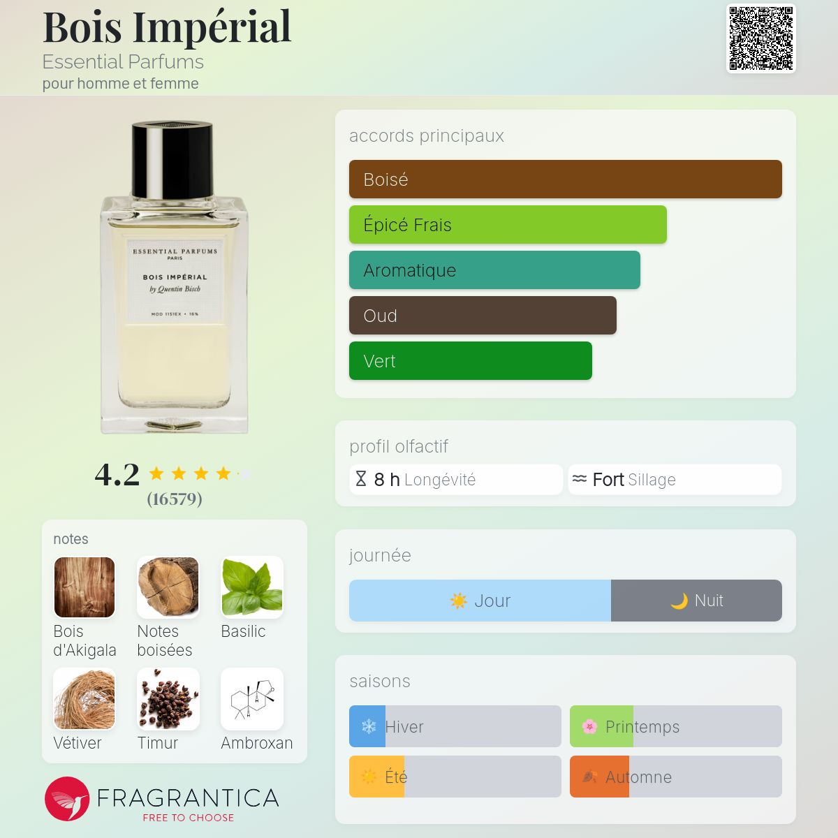 BOIS DE EMPEROR LOUI-MARTIN 100ML بديل~|BOIS IMPÉRIAL|