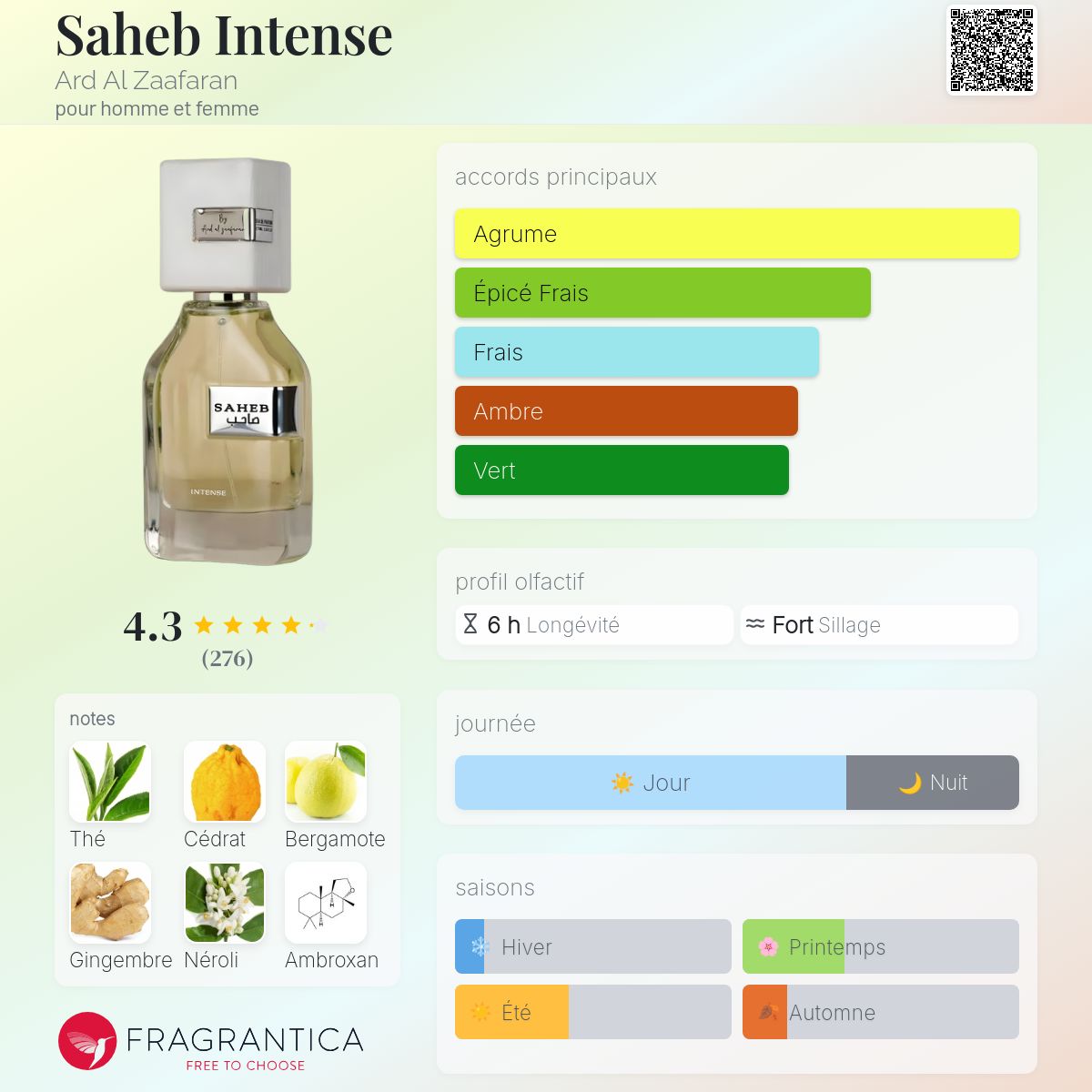 SAHEB INTENSE 70ml بديل~|LouisVuitton IMAGINATION|