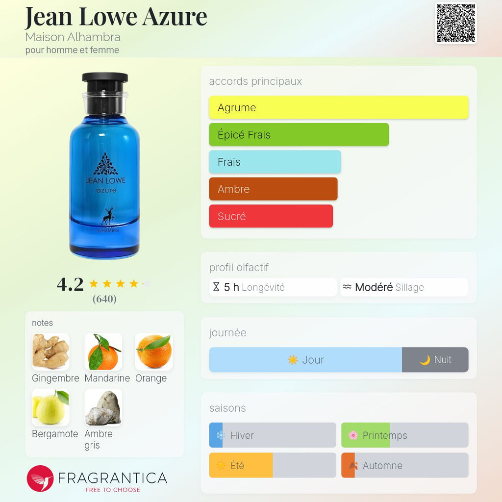 JEAN LOWE AZURE 100ml بديل~|LOUISVUITTON AFTERNOON SWIM|