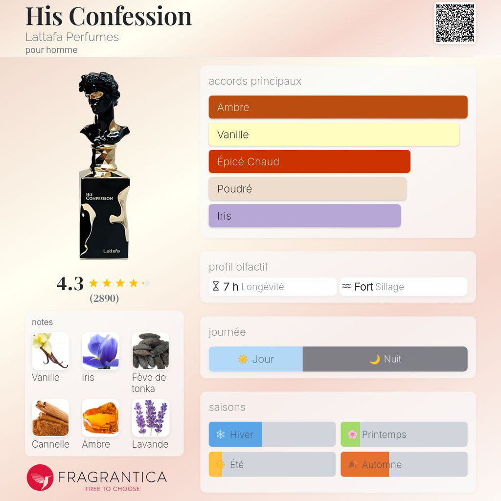 HIS CONFESSION 100ML بديل~|GENTELMAN EDP|