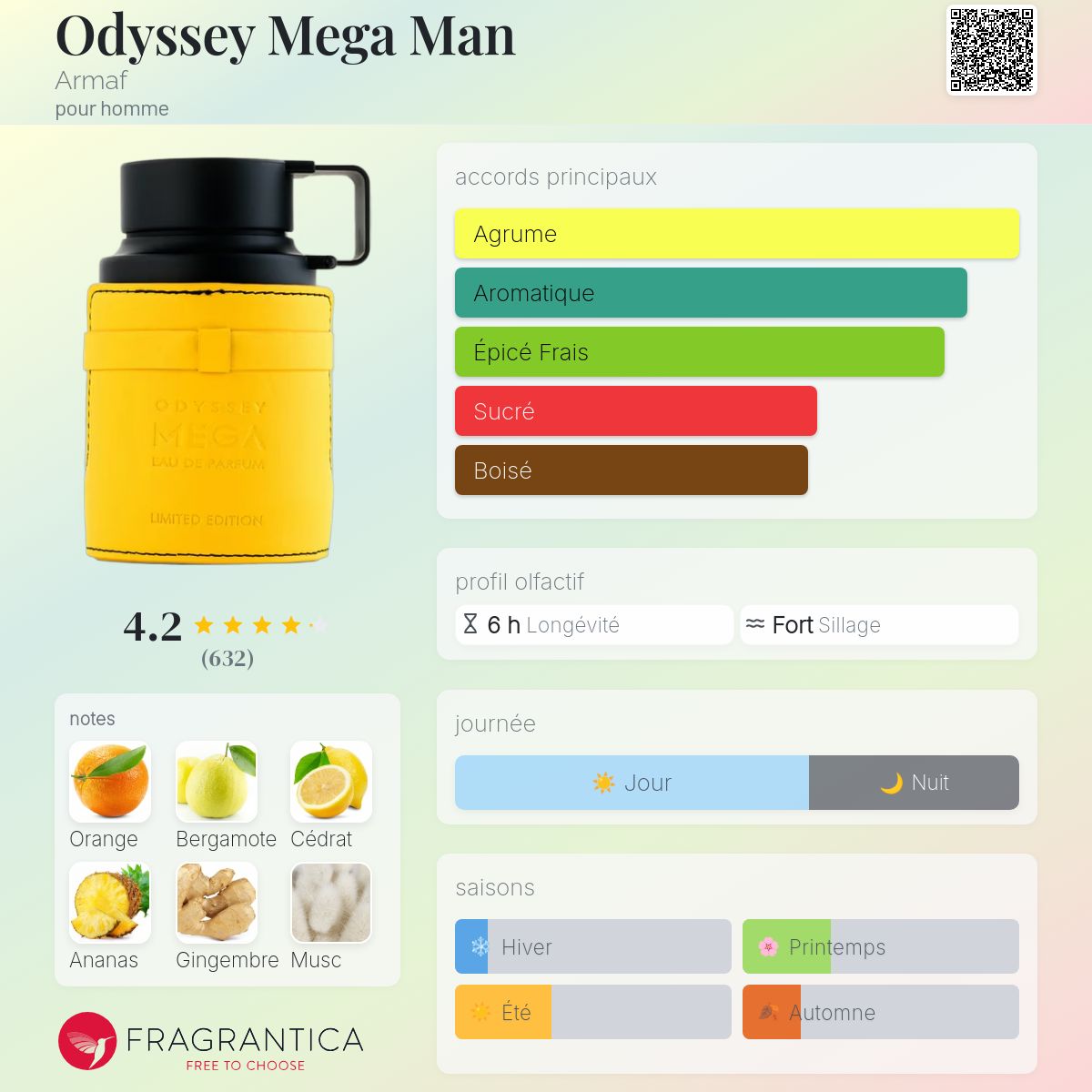 ODYSSEY MEGA MAN BY ARMAF بديل~|YSL Y EDP|