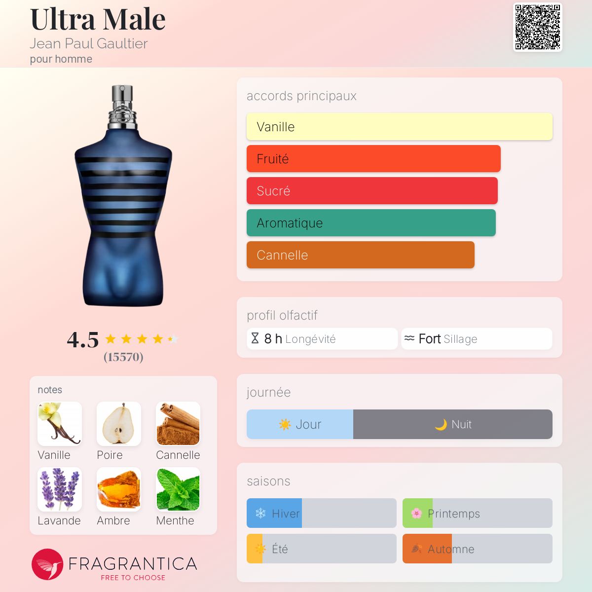 ULTRA MEN LOUIMARTIN 100ml بديل~|J.P.G ULTRA MALE|