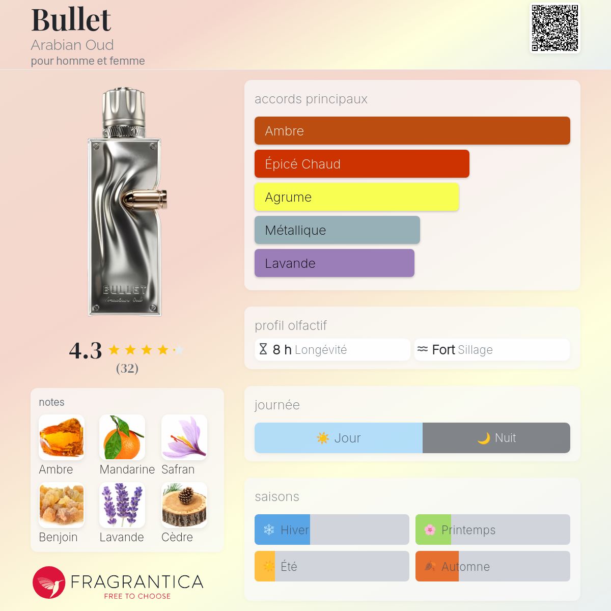 BULLET BY ARABIAN OUD 100ML