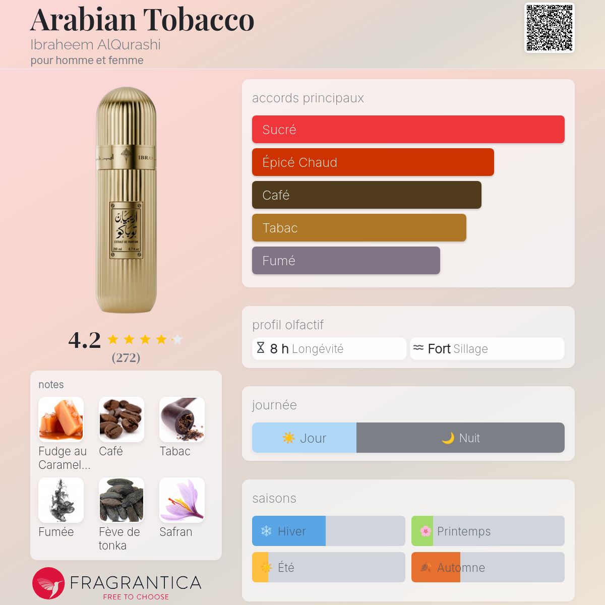 ARABIAN TOBACCO IBRAQ 100ML بديل~| Crush On Me UNIQUE’E LUXURY|