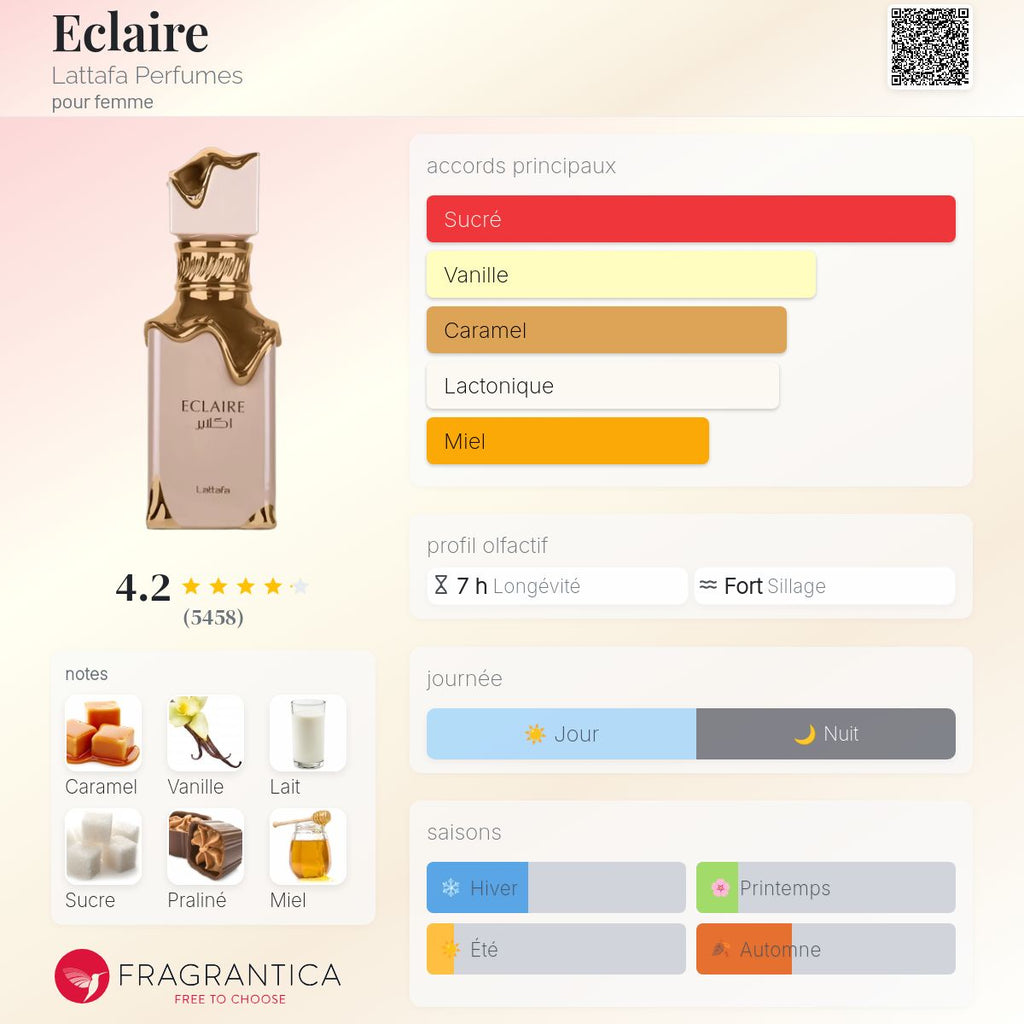 ECLAIRE LATTAFA FEMME 100ml بديل~|BIANCO LATTE DI GIARDINI DI TOSCANA|