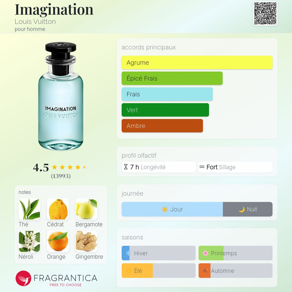 MATCH IMAGINE 50ML بديل~|LV IMMAGINATION|