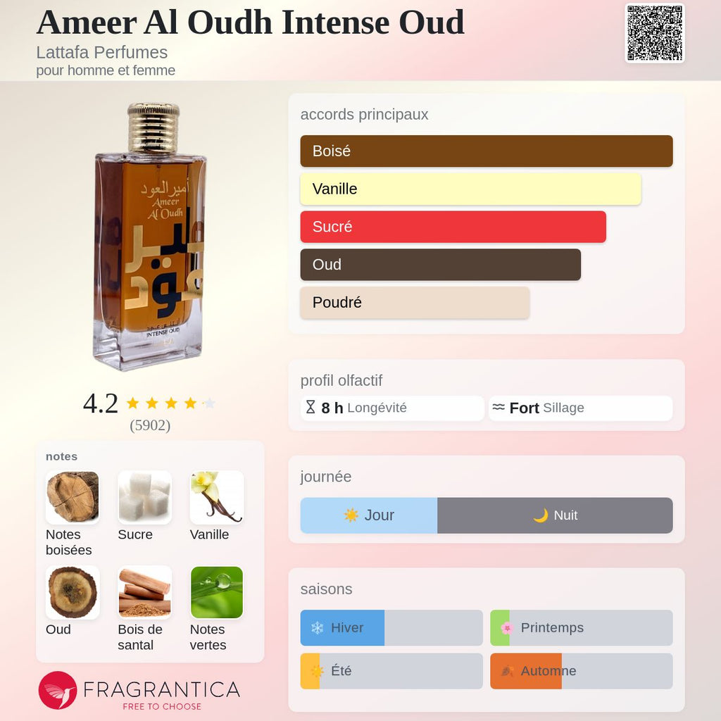 AMEER AL-OUD 100ml By Lattafa