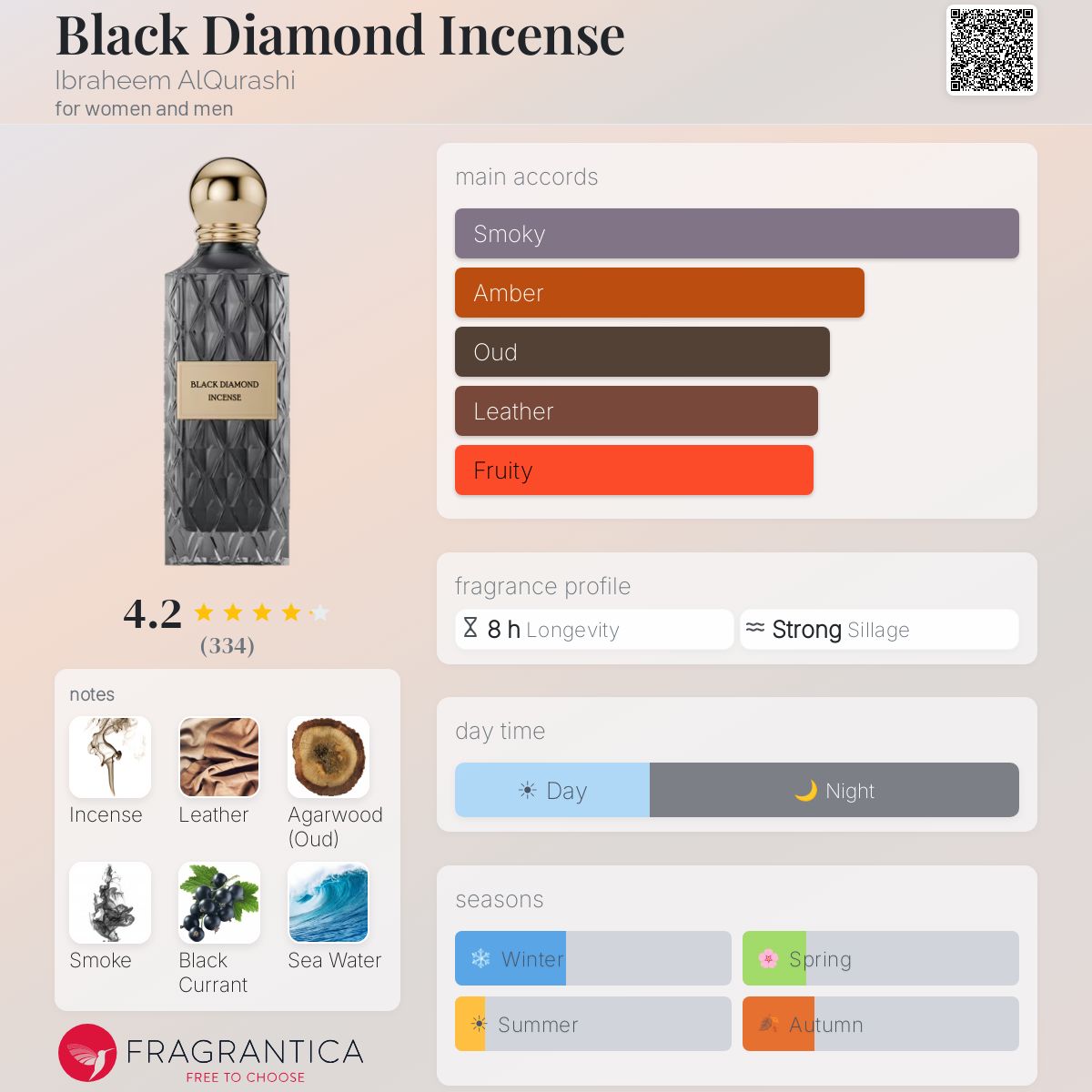 BLACK DIAMOND INCENSE 150ML بديل~|LAYTON PARFUM DE MARLY|