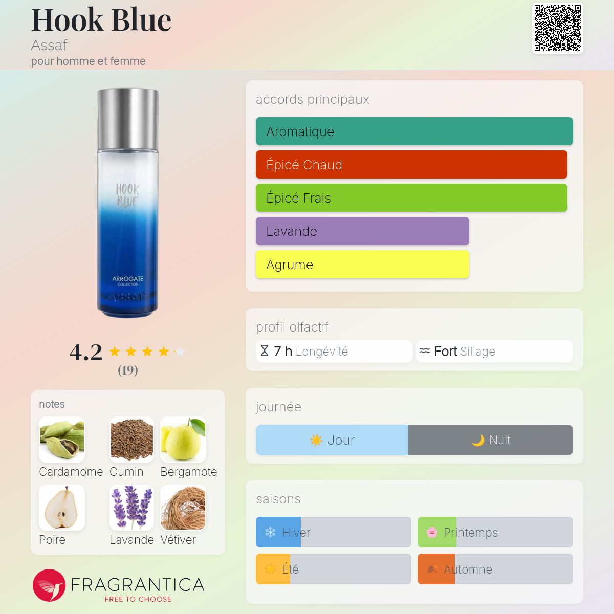 ASSAF HOOK BLUE 200ML بديل~|YSL LA NUIT DE L´HOMME|