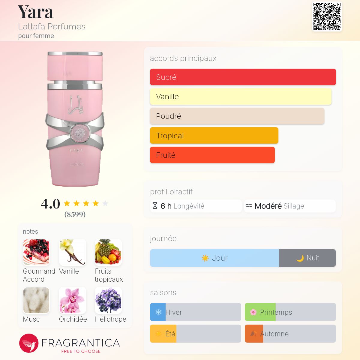 YARA BY LATTAFA 100ml بديل~|DIOR POISON GIRL|