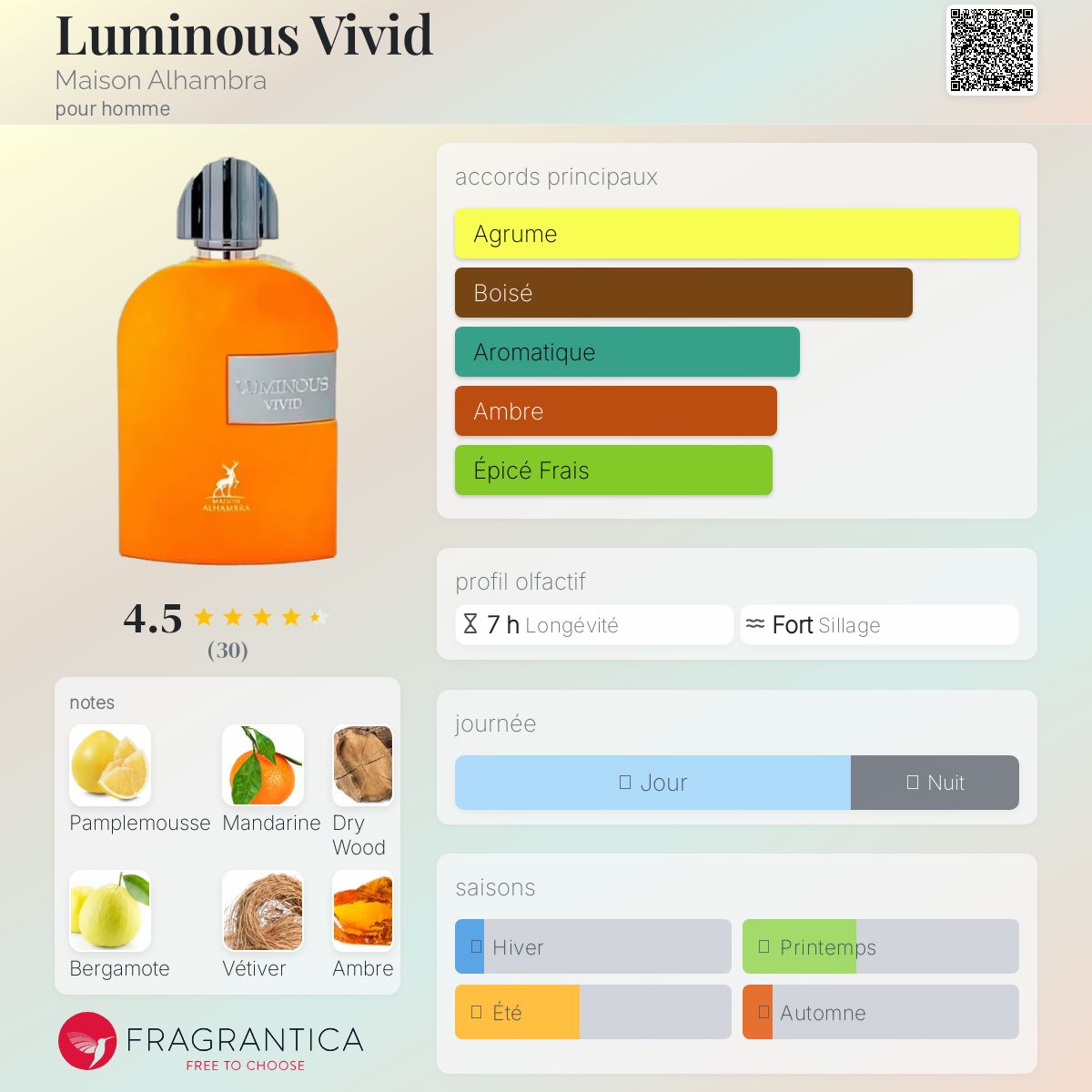 LUMINOUS VIVID 100ml بديل~|PERSEUS MARLY|