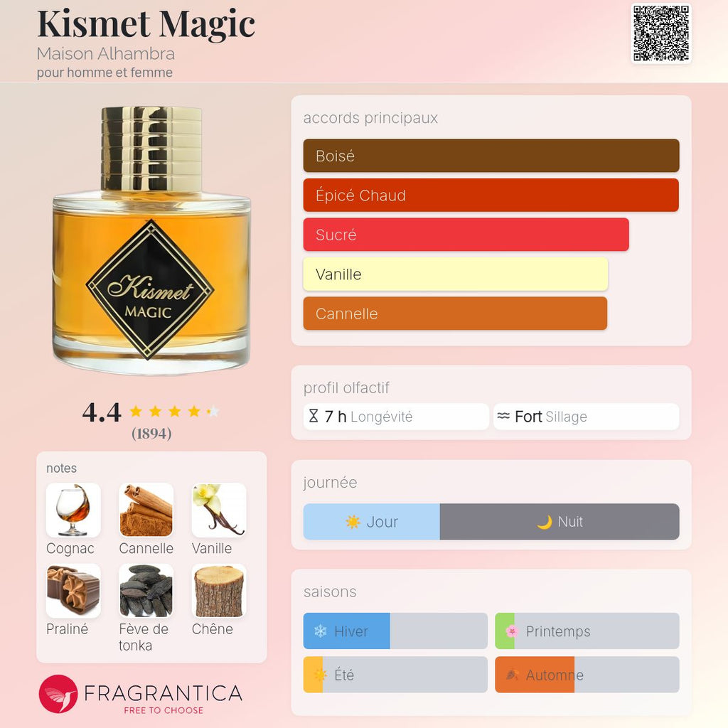 KISMET MAGIC 100ML بديل~|ANGELS SHARE BY KILIAN|