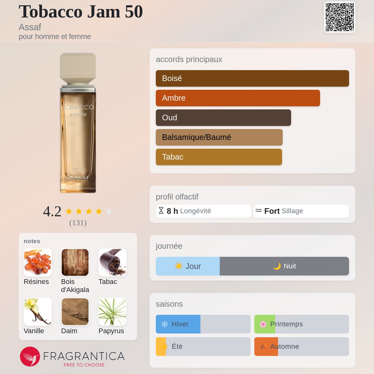 ASSAF TOBACCO JAM50 بديل~|AMOUAGE PURPOSE 50|