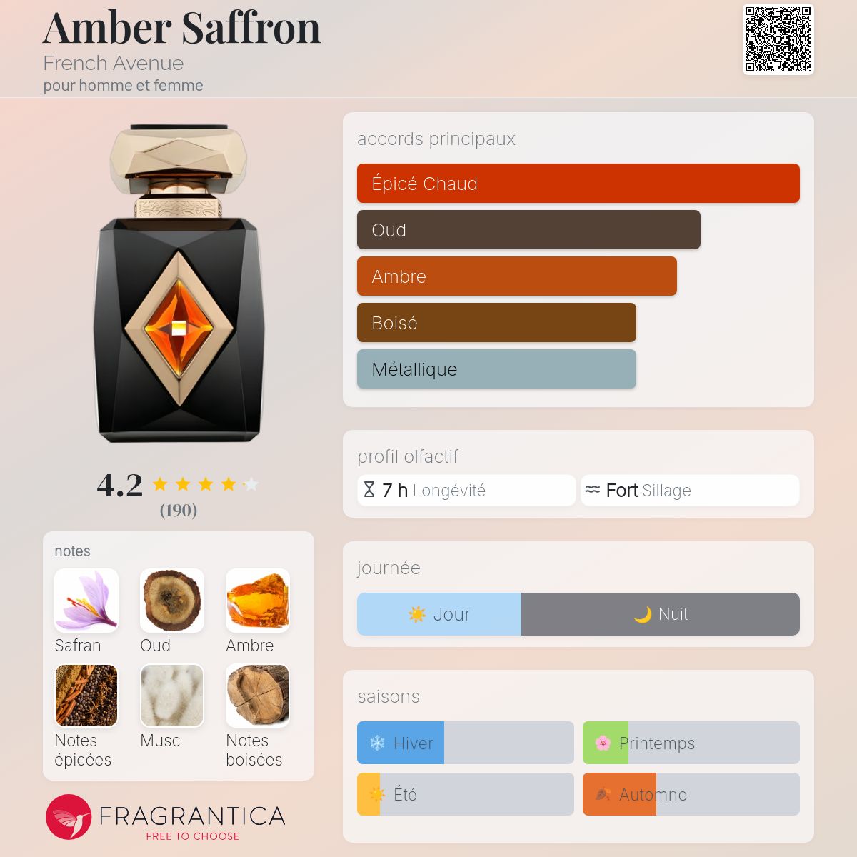 AMBER SAFFRON 80ML BY FRENCH AVENUE