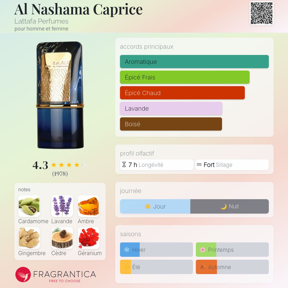 AL NASHAMA CAPRICE BY LATTAFA بديل~|YSL LA NUIT DE LHOMME BleuElectrique|