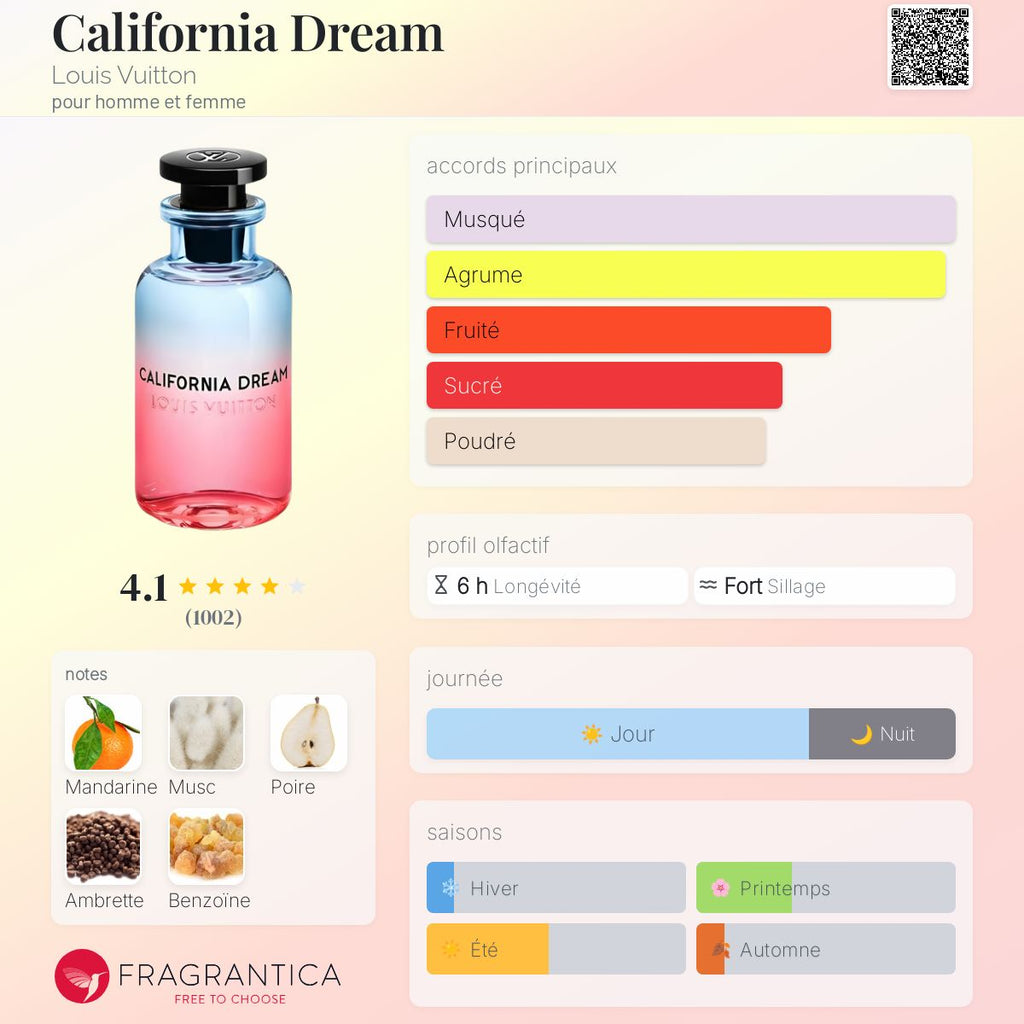 CALIFORNIA BREEZE LOUIMARTIN 100ml بديل~|LOUISVUITTON CALIFORNIA DREAM|