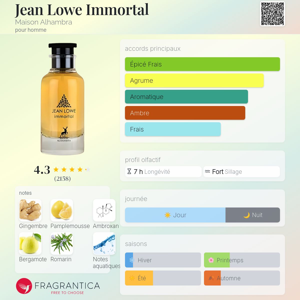 JEAN LOWE IMMORTEL 100ml بديل~|LOUISVUITTON L’immensité|