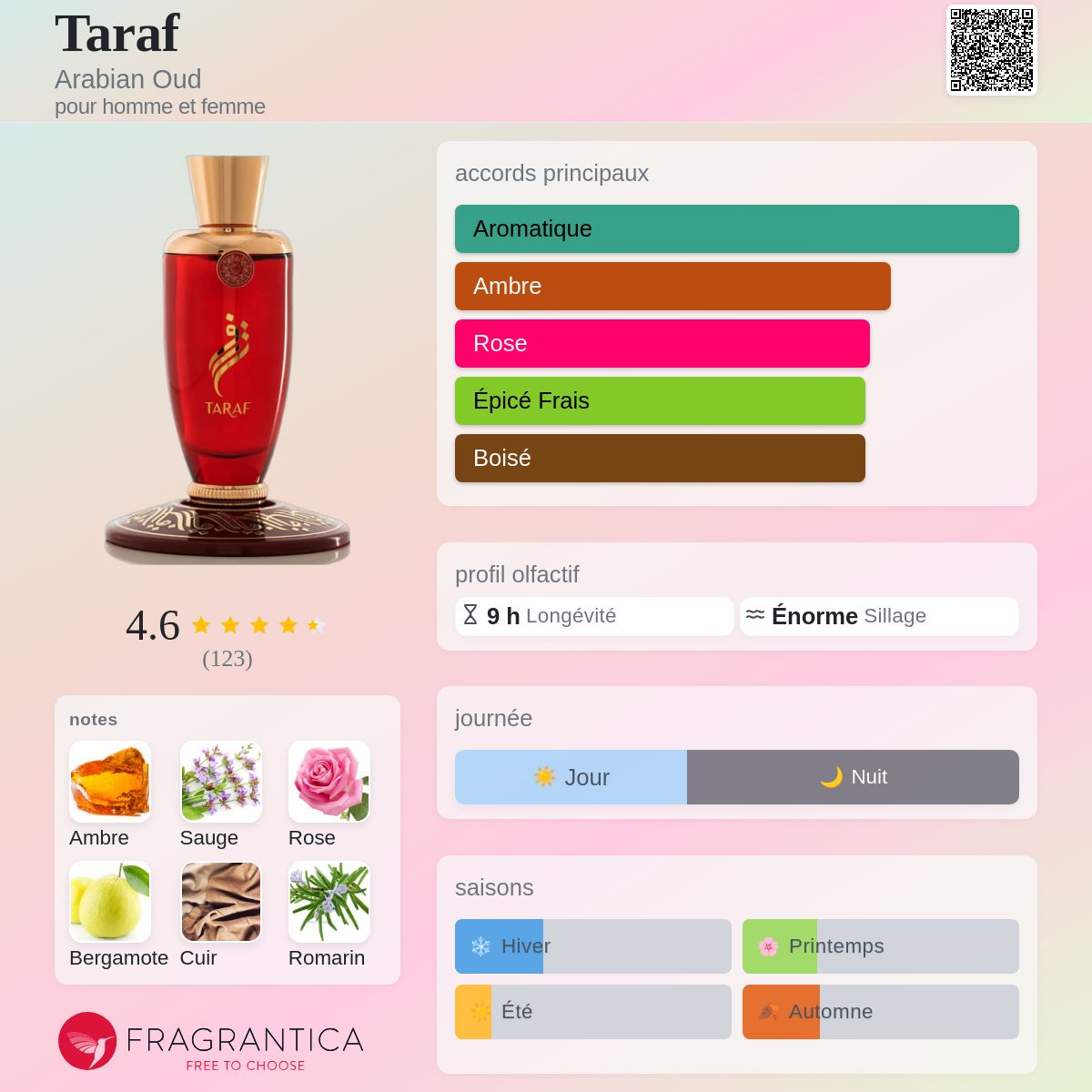 TARAF BY ARABIAN OUD 100ML