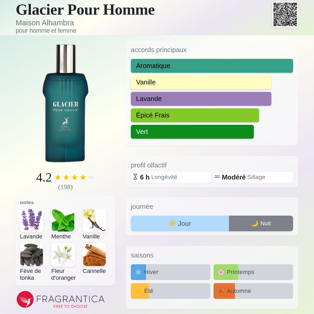 GLACIER POUR HOMME بديل~|J.P.G LE MALE|
