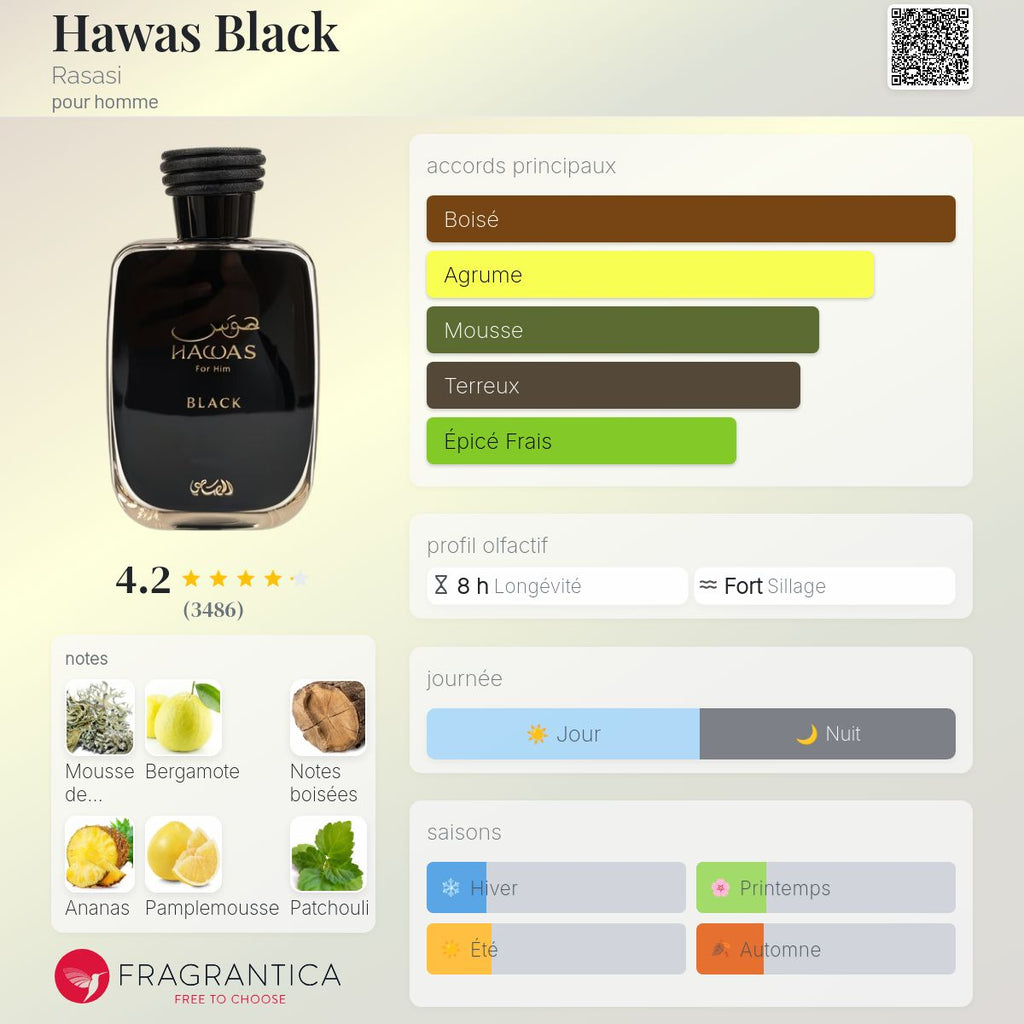 HAWAS BLACK EDP 100ml بديل~|NISHANE HACIVAT|