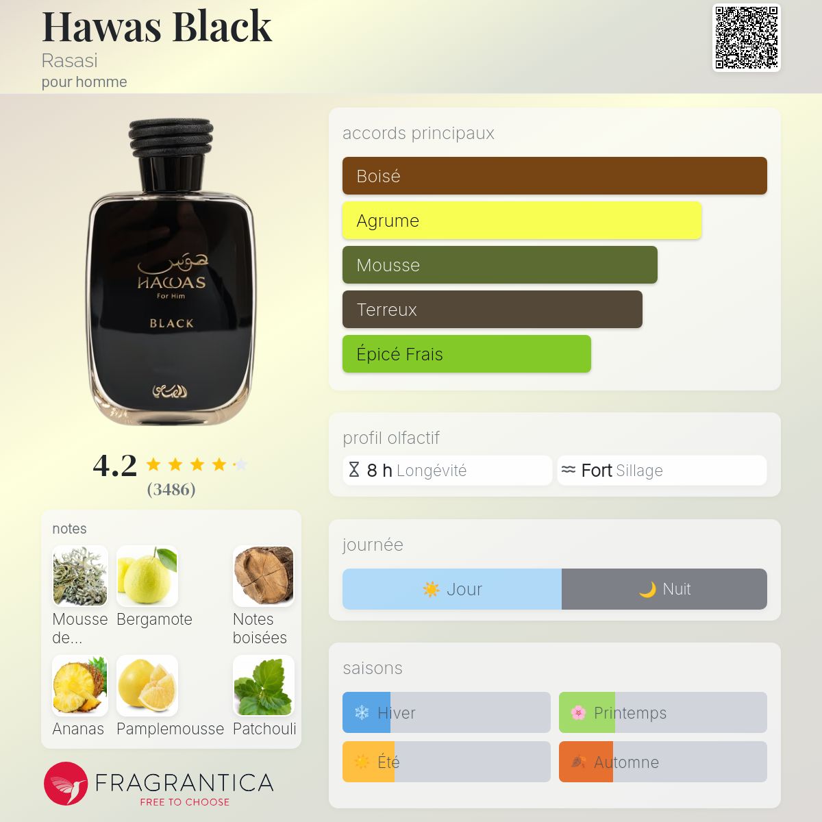 HAWAS BLACK EDP 100ml بديل~|NISHANE HACIVAT|