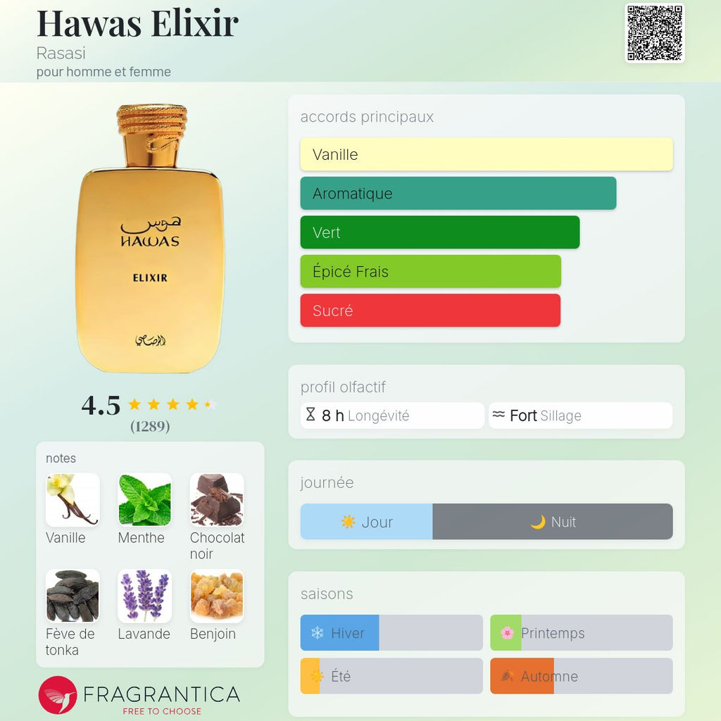 HAWAS ELIXIR EDP 100ml بديل~|JPG LE MALE ELIXIR|