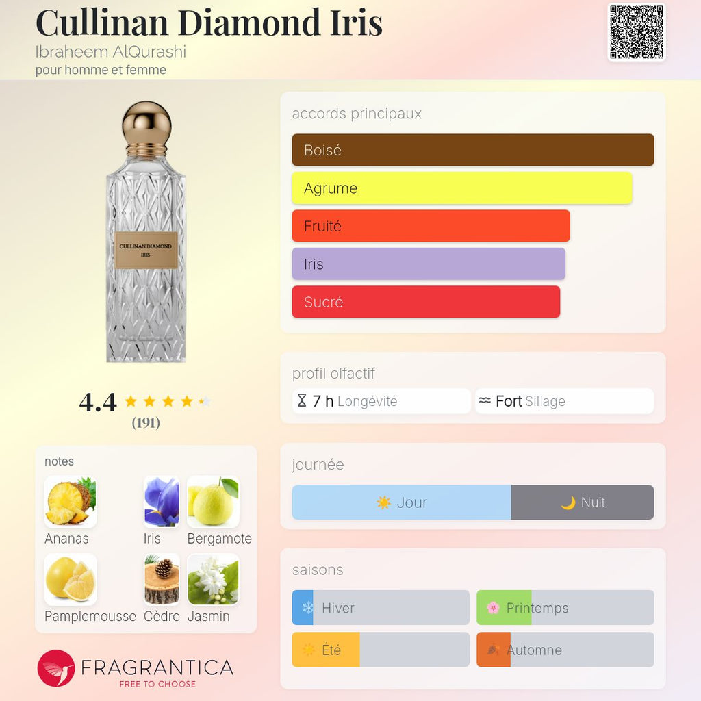 IBRAQ CULLINAN DIAMOND IRIS 150ml بديل~|NISHANE HACIVAT|