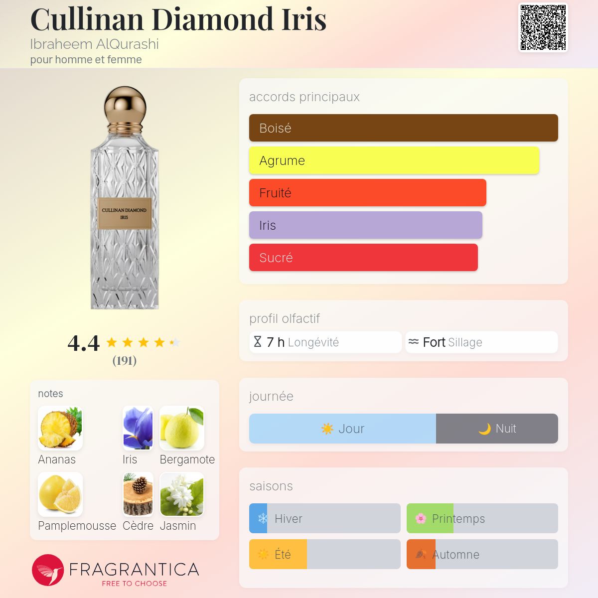 IBRAQ CULLINAN DIAMOND IRIS 150ml بديل~|NISHANE HACIVAT|