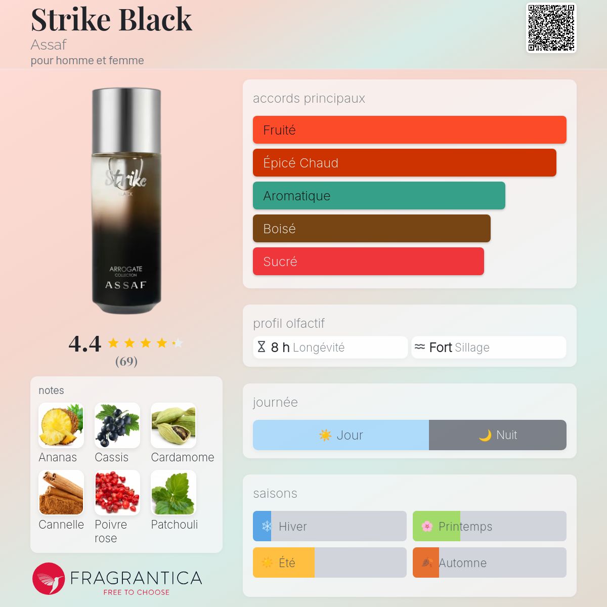 ASSAF STRIKE BLACK 125ml بديل~|CREED ABSOLU AVENTUS|
