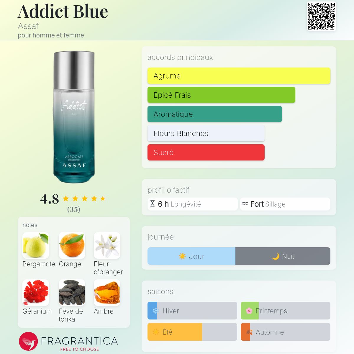 ASSAF ADDICT BLUE 125ml بديل~|L.V IMMAGINATION & BOIS IMPERIAL|