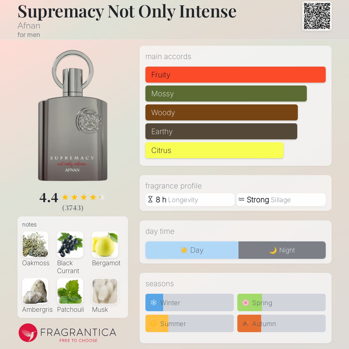SUPREMACY NOT ONLY INTENSE بديل~|CREEDAVENTUSE.NISHANEHACIVAT|