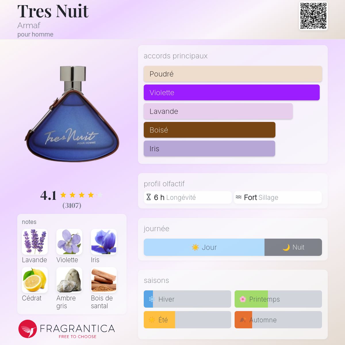 TRES NUIT ARMAF 100ml بديل~|CREED GREEN IRISH TWEED|