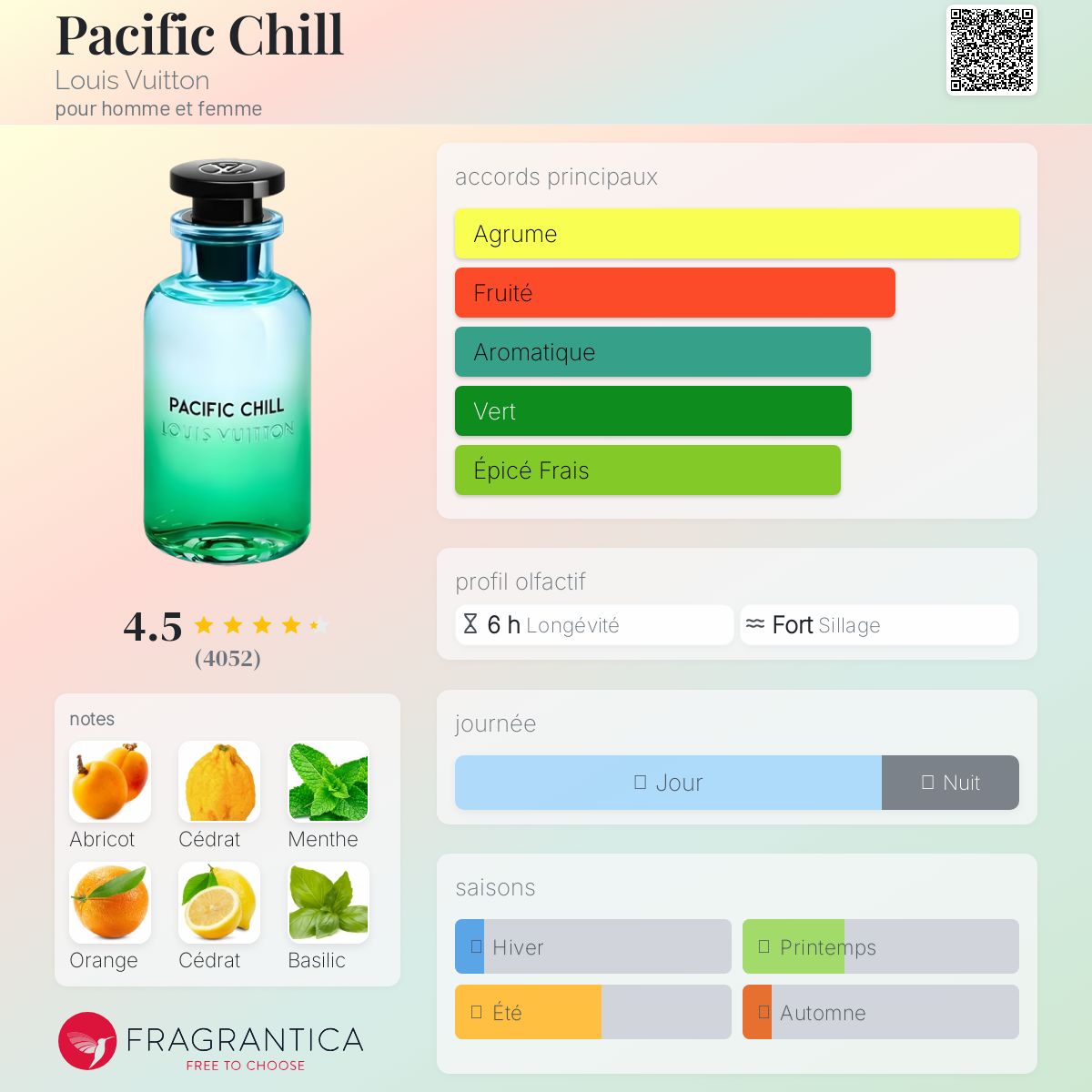 OCEAN WAVE LOUIMARTIN 100ml بديل~|LouisVuitton Pacific Chill|