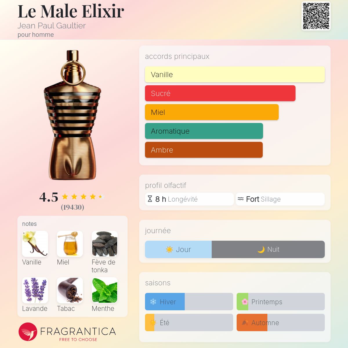 LE MAN ELIXIR LOUIMARTIN 100ml بديل~|J.P.G Le Male Elixir|