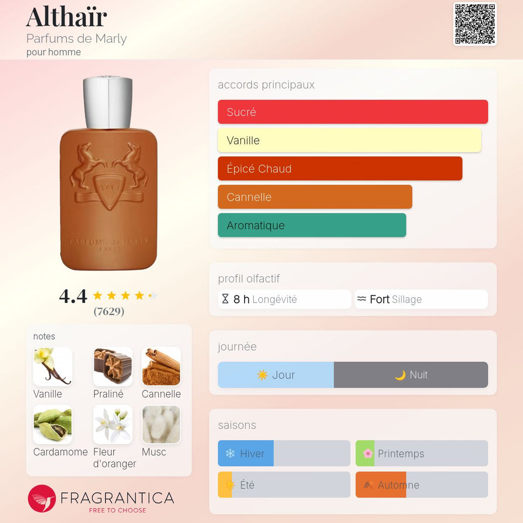 ALTAHA LOUIMARTIN 100ml بديل~|AlThaïr Parfum De Marly|