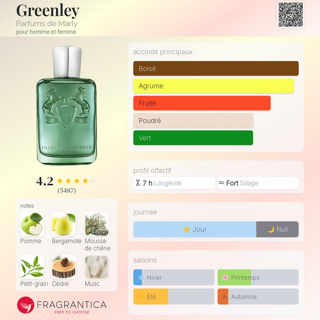 GREENIE LOUIMARTIN 100ml بديل~|GREENLY PARFUM DE MARLY|