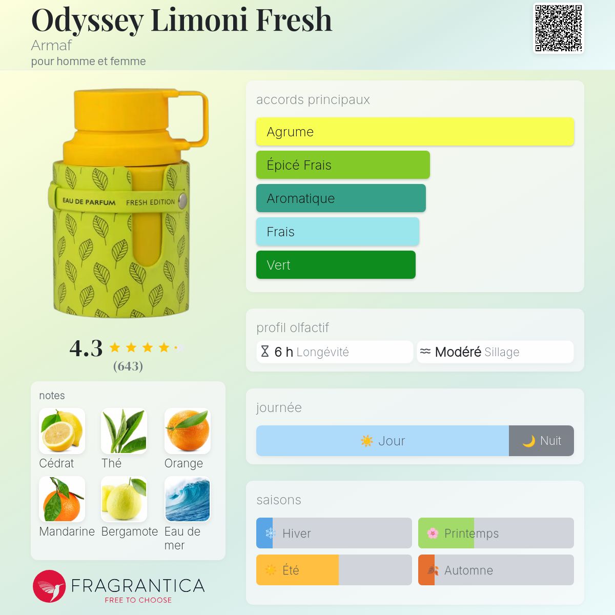 ODYSSEY LIMONI ARMAF 100ml بديل~|LouisVuitton IMAGINATION|