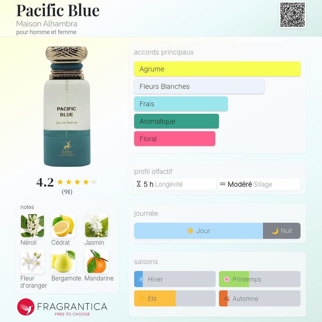 PACIFIC BLUE AL-HAMBRA 80ml بديل~|TOMFORD NEROLI PORTOFINO|