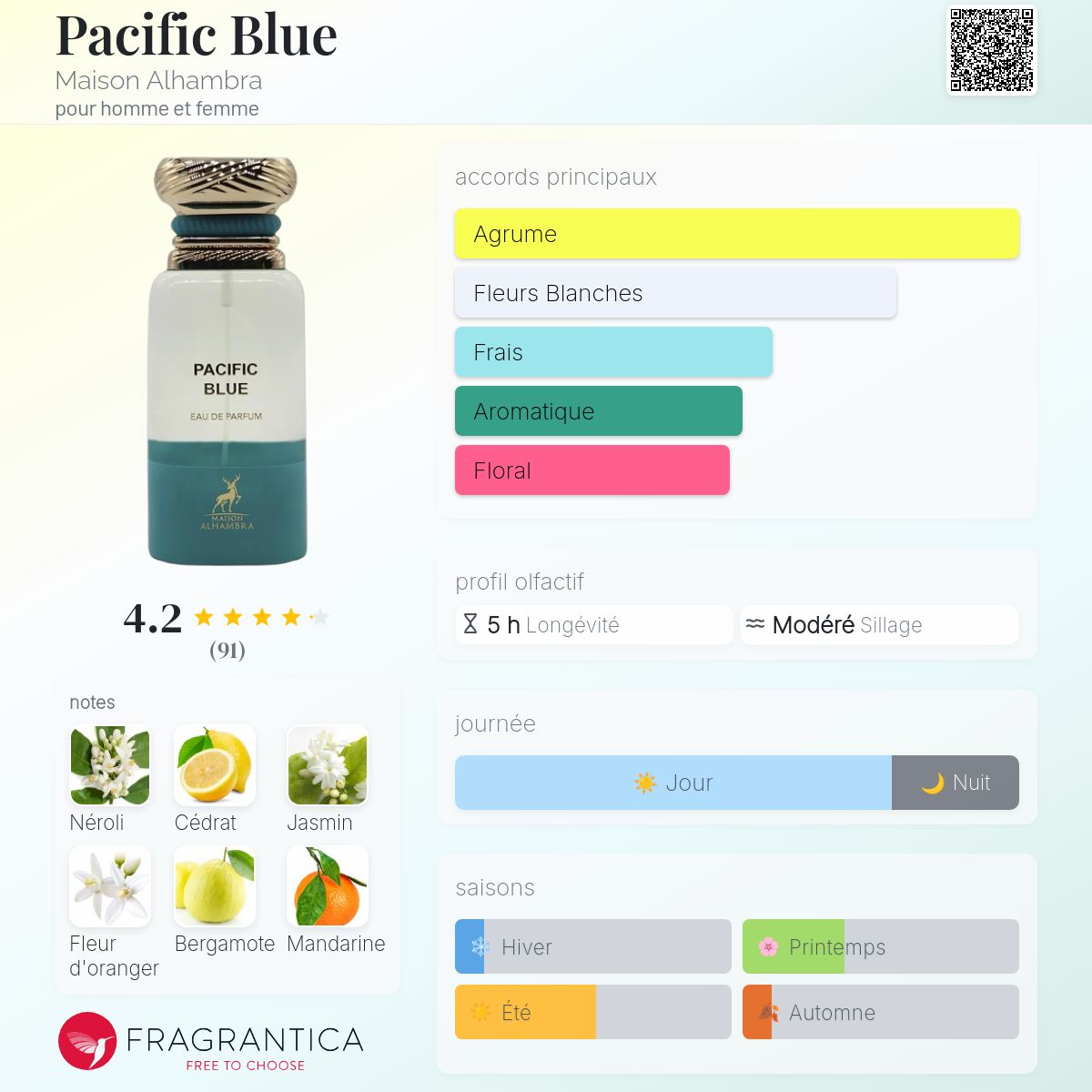 PACIFIC BLUE AL-HAMBRA 80ml بديل~|TOMFORD NEROLI PORTOFINO|