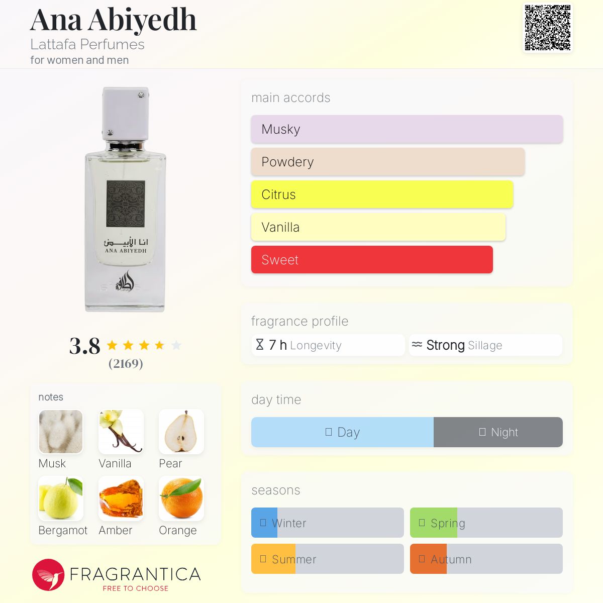 ANA ABIYEDH LATTAFA 60ml بديل~|XERJOFF ERBA PURA|