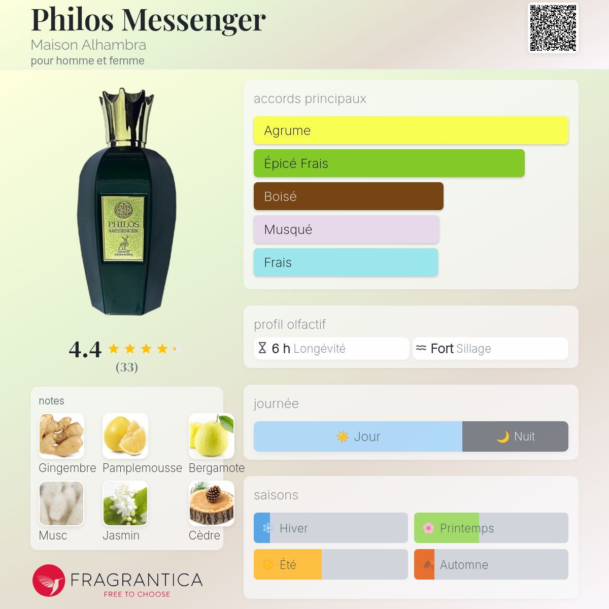 PHILOS MESSENGER 100ml AL-HAMBRA بديل~|SOSPIRO VIBRATO|