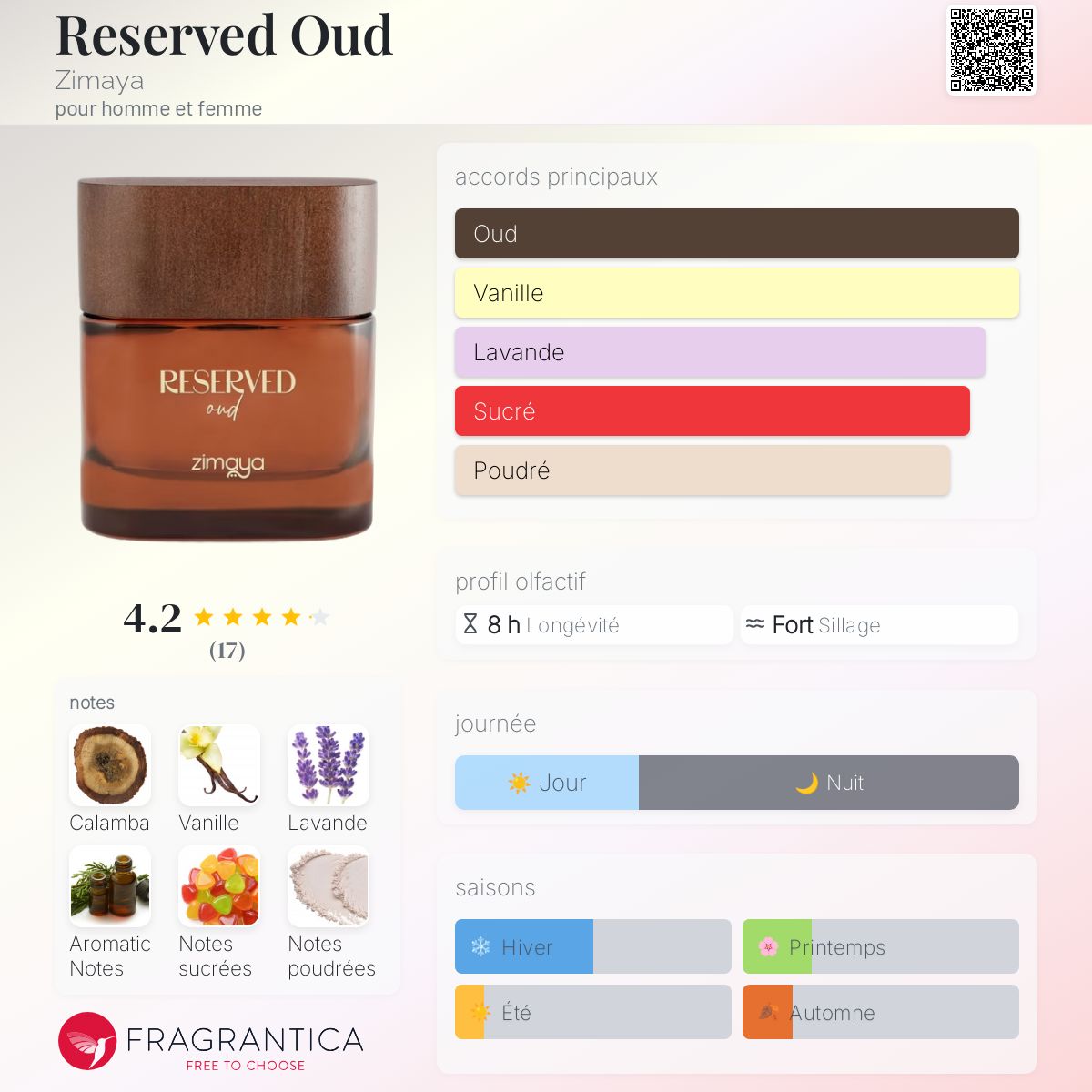 RESERVED OUD ZIMAYA 100ml بديل~|STRONGER WITH YOU OUD|