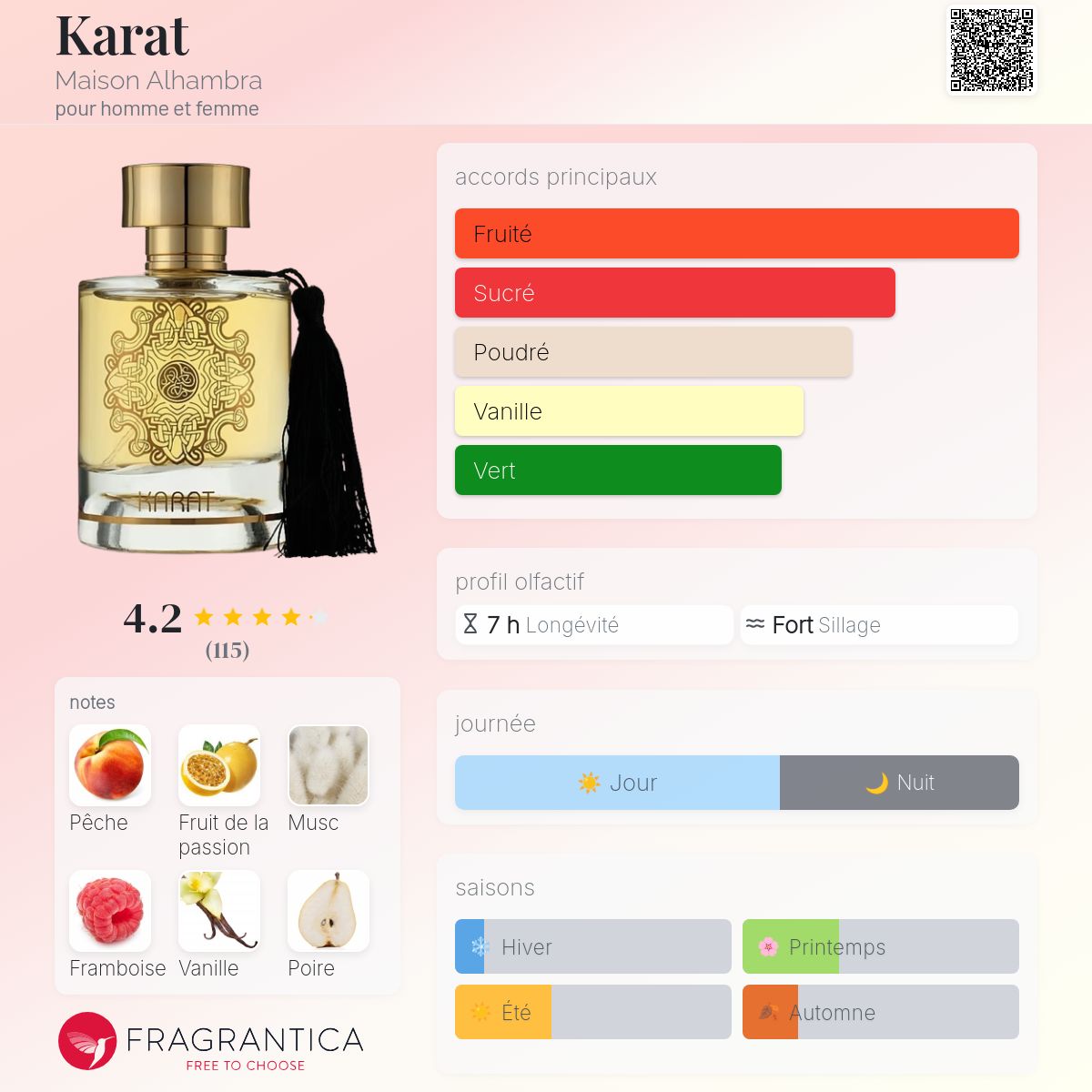 KARAT AL-Hambra 100ml بديل~|KIRKÈ TIZIANA TERENZI|