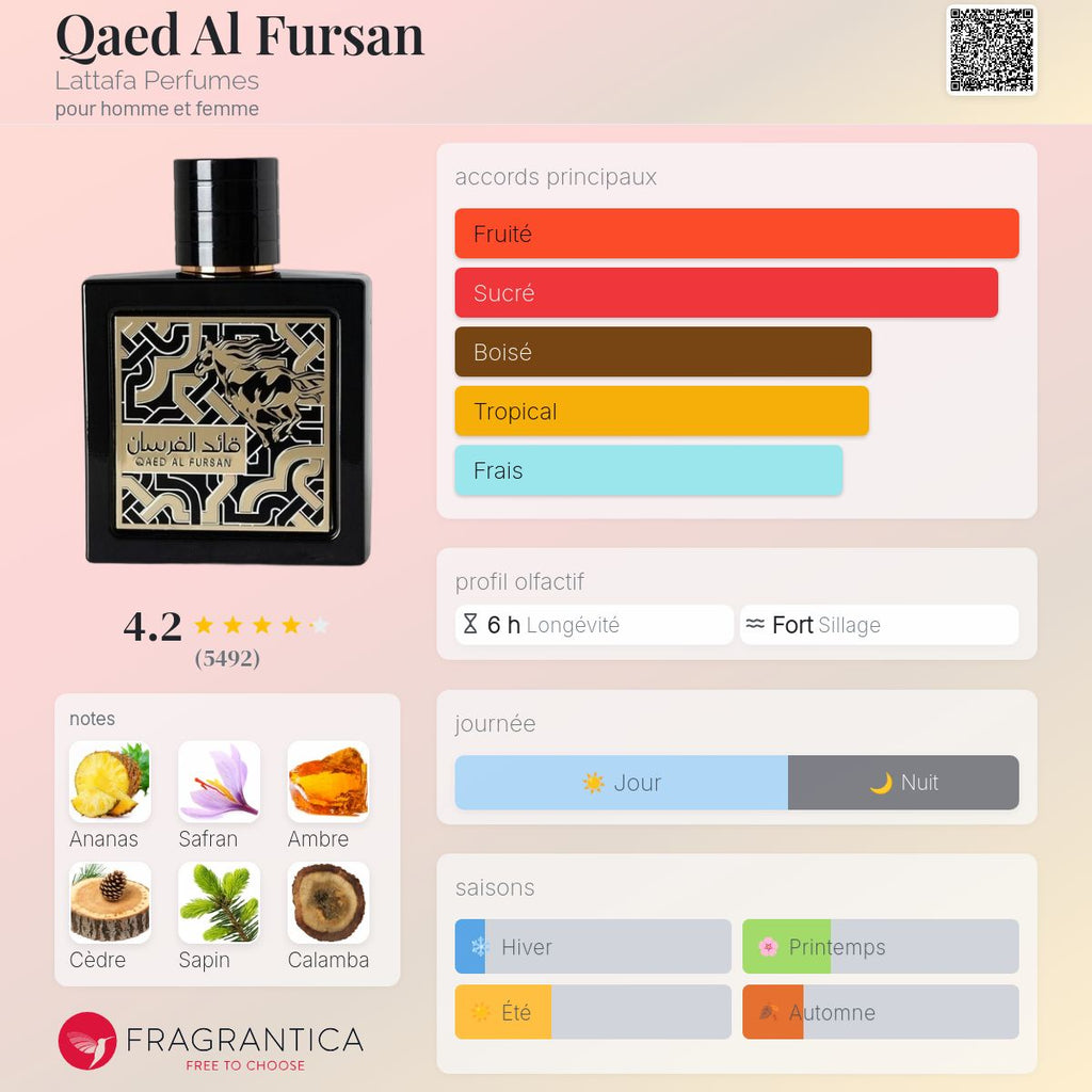 QAED AL FURSAN 90ml بديل~|PACO RABANNE BLACK XS|