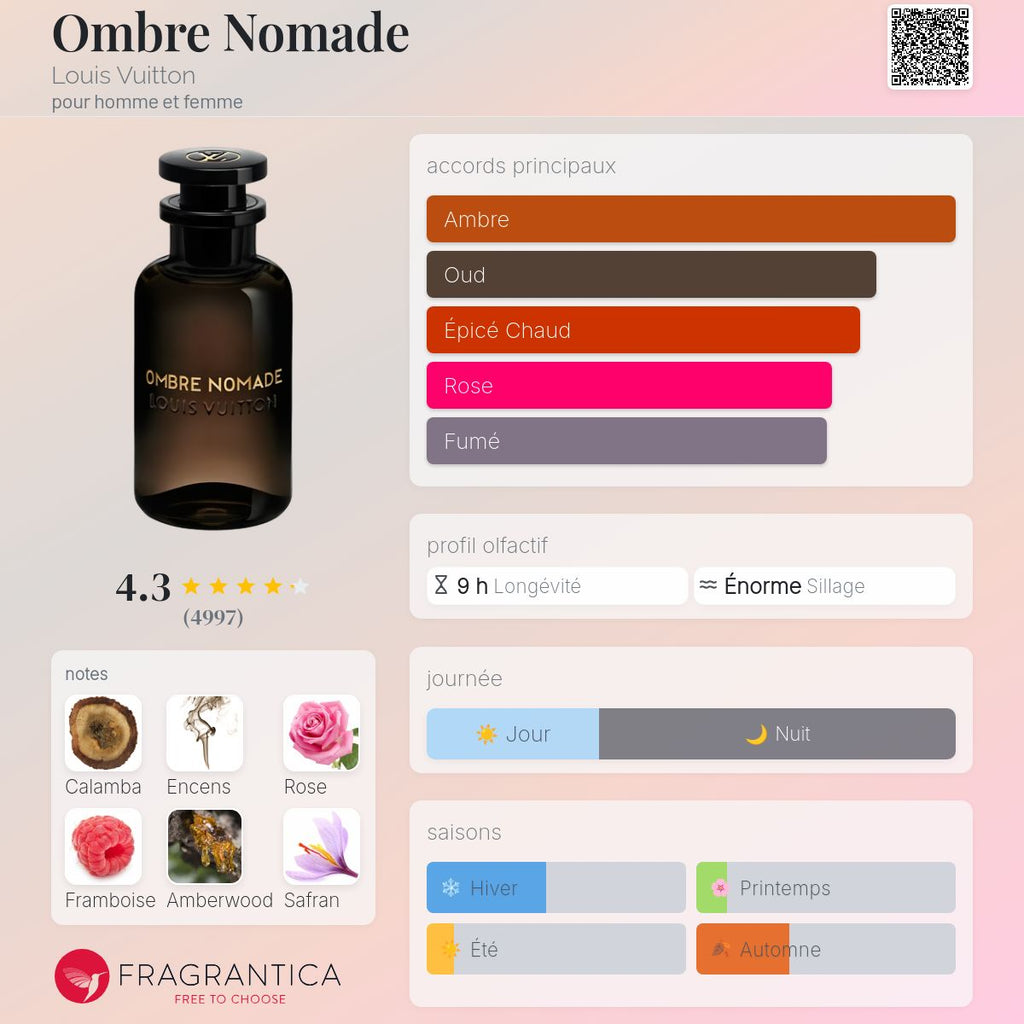 OMBRE NAOMI LOUIMARTIN 100ml بديل~|LOUISVUITTON OMBRE NOMADE|