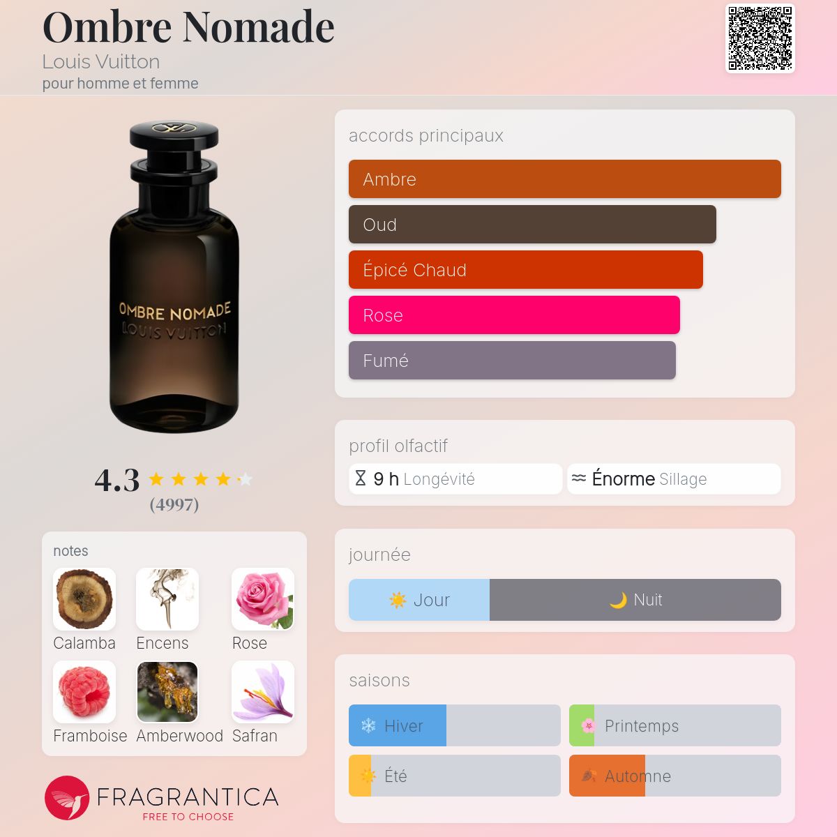 OMBRE NAOMI LOUIMARTIN 100ml بديل~|LOUISVUITTON OMBRE NOMADE|