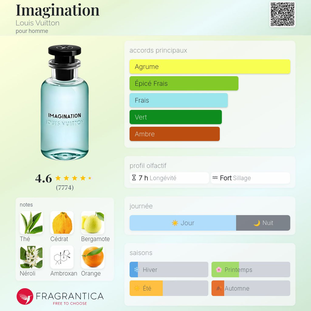 LOUIMARTIN IMAGINATION 100ml بديل~|LOUISVUITTON IMAGINATION|